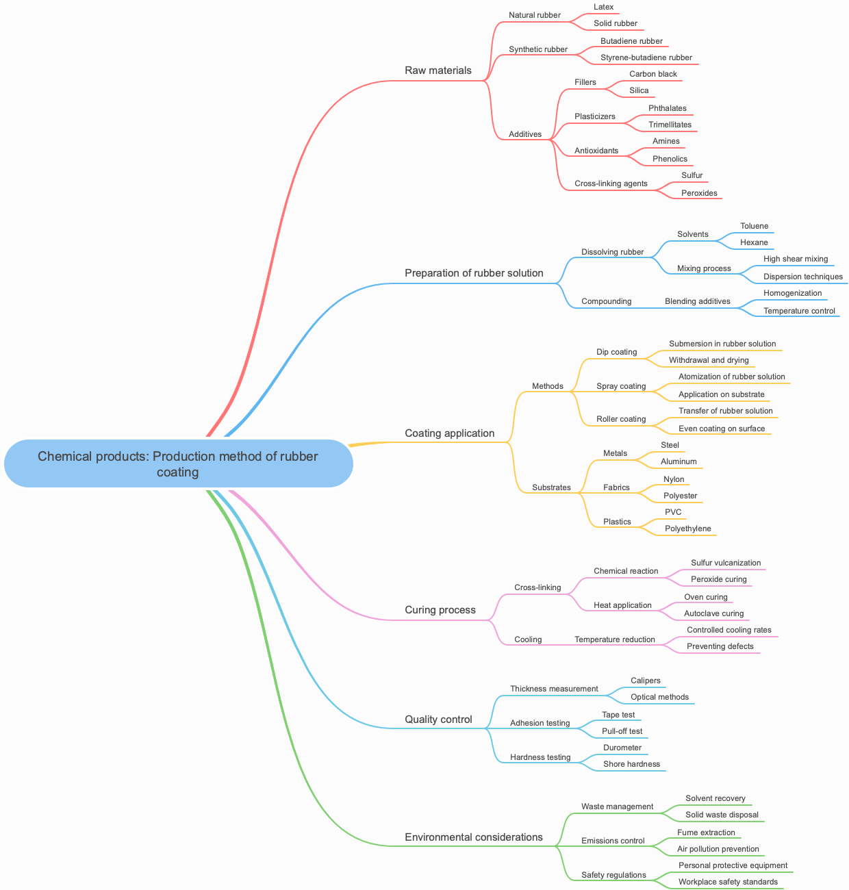 Chemical products: Production method of rubber coating