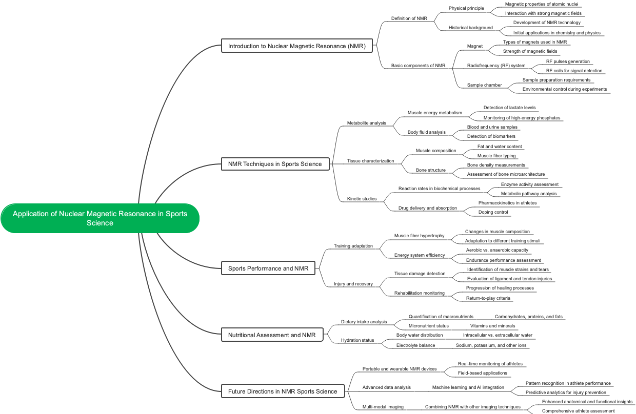 Application of Nuclear Magnetic Resonance in Sports Science