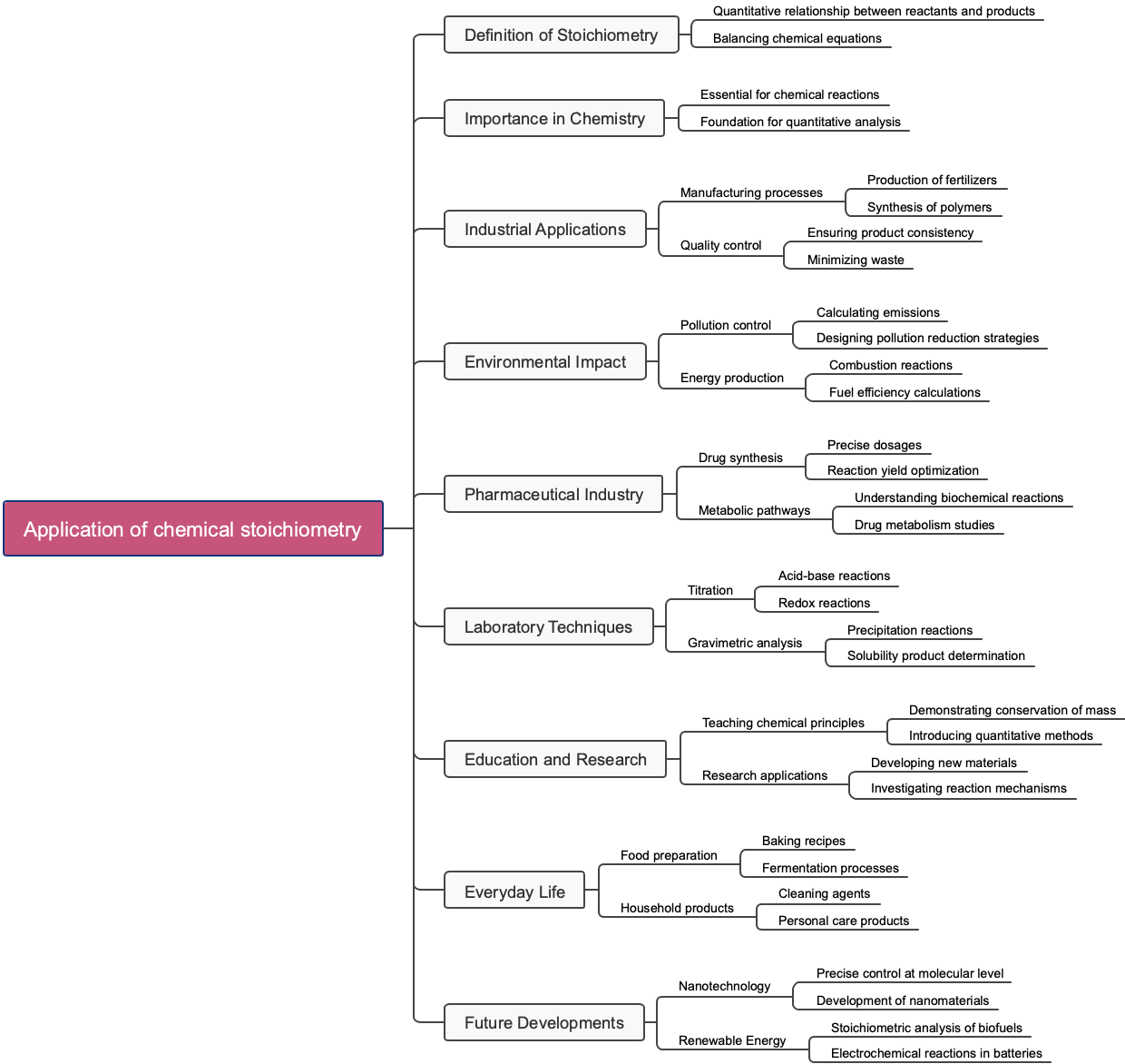 Application of chemical stoichiometry