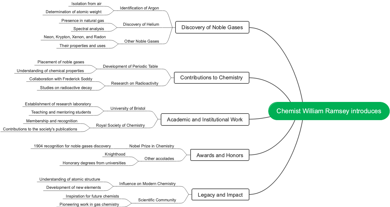 Chemist William Ramsey introduces