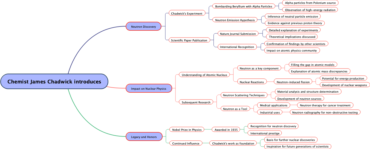 Chemist James Chadwick introduces