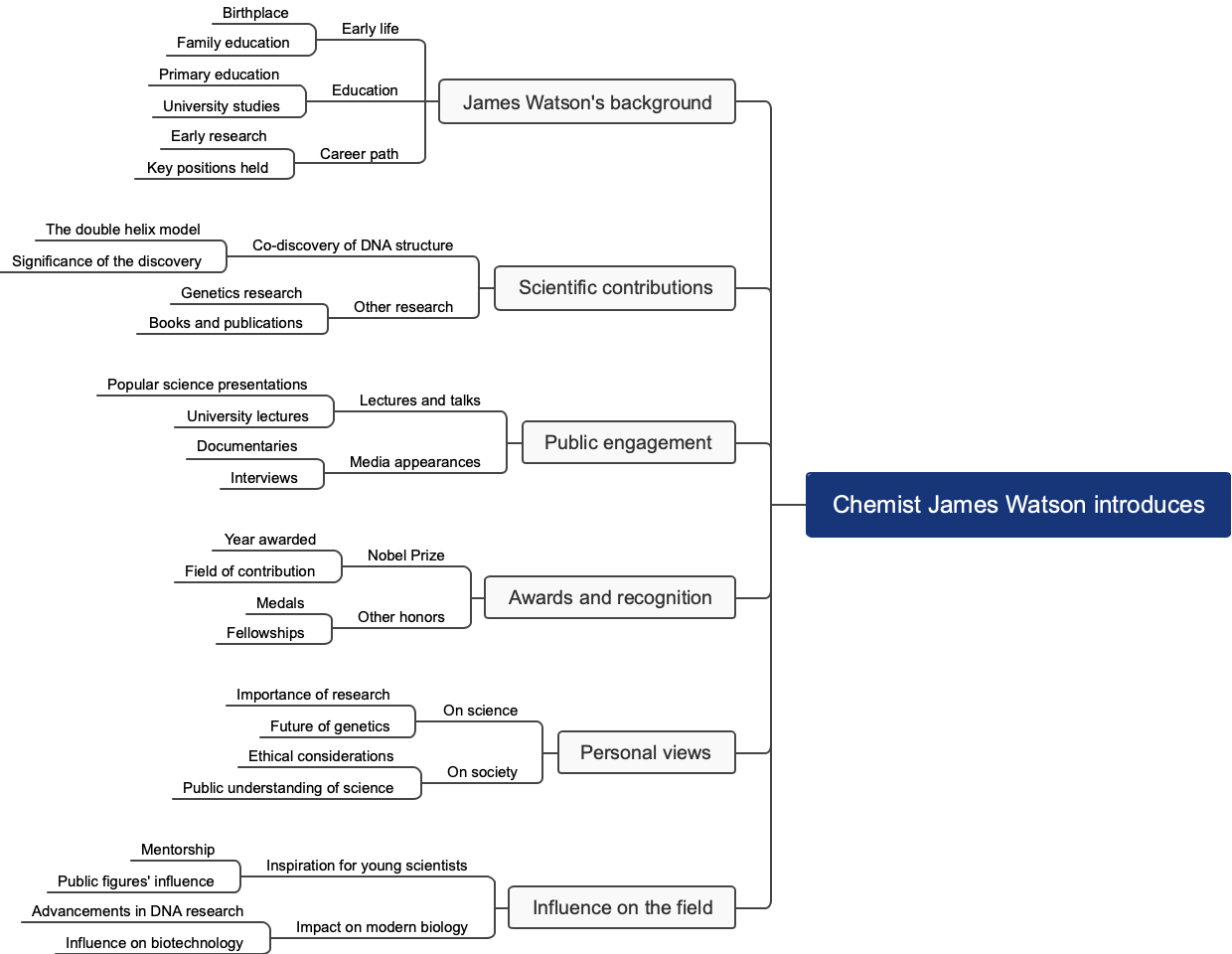 Chemist James Watson introduces
