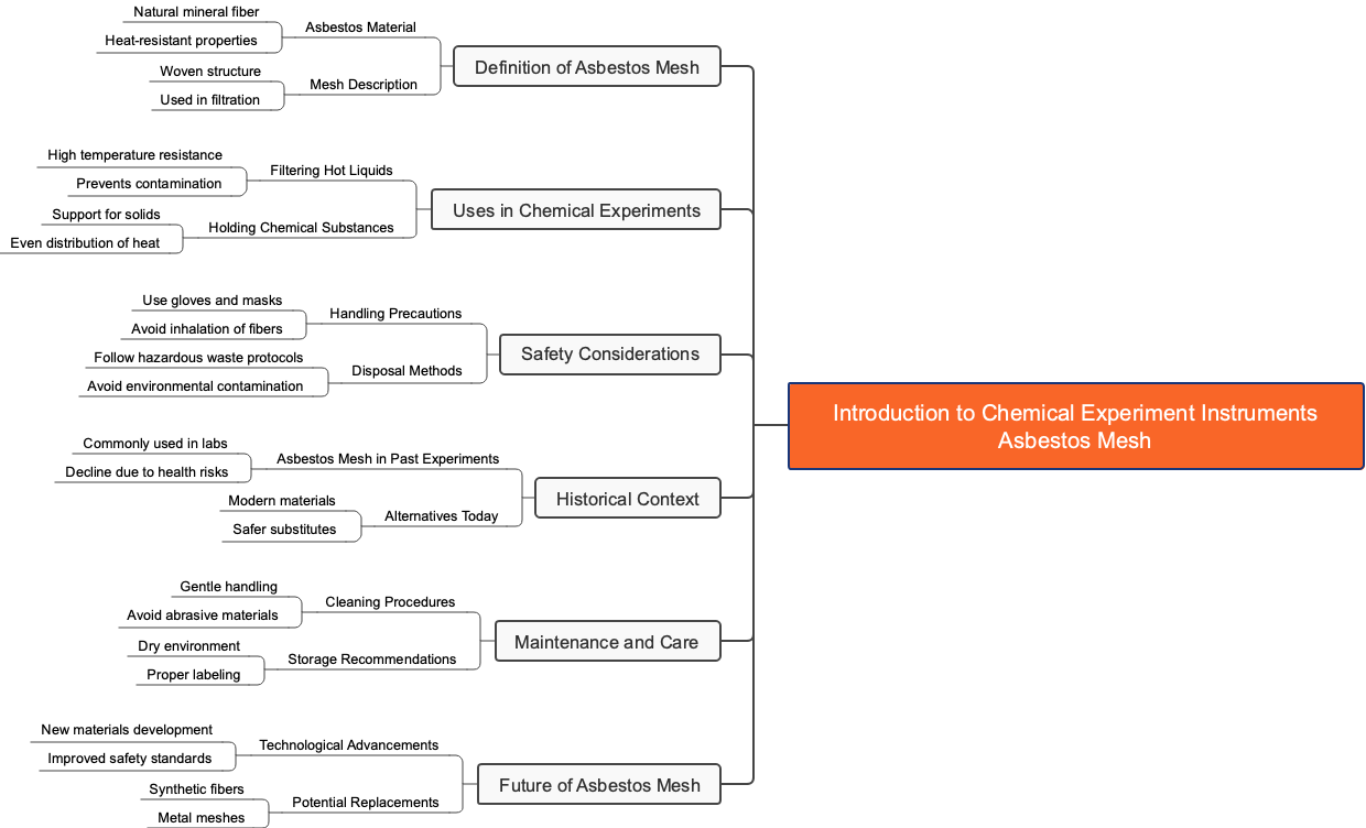 Introduction to Chemical Experiment Instruments Asbestos Mesh