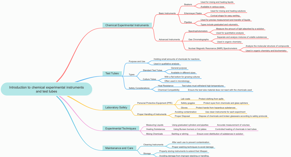 Introduction to chemical experimental instruments and test tubes