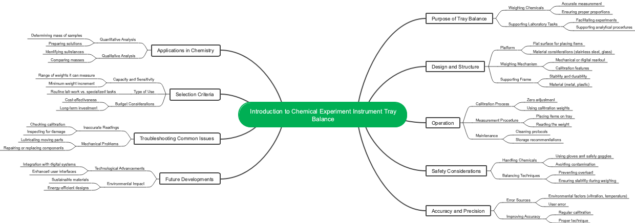Introduction to Chemical Experiment Instrument Tray Balance