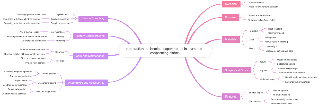Introduction to chemical experimental instruments - evaporating dishes