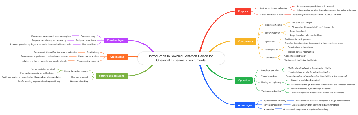 Introduction to Soxhlet Extraction Device for Chemical Experiment Instruments