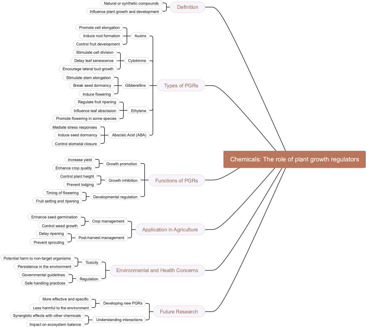 Chemicals: The role of plant growth regulators