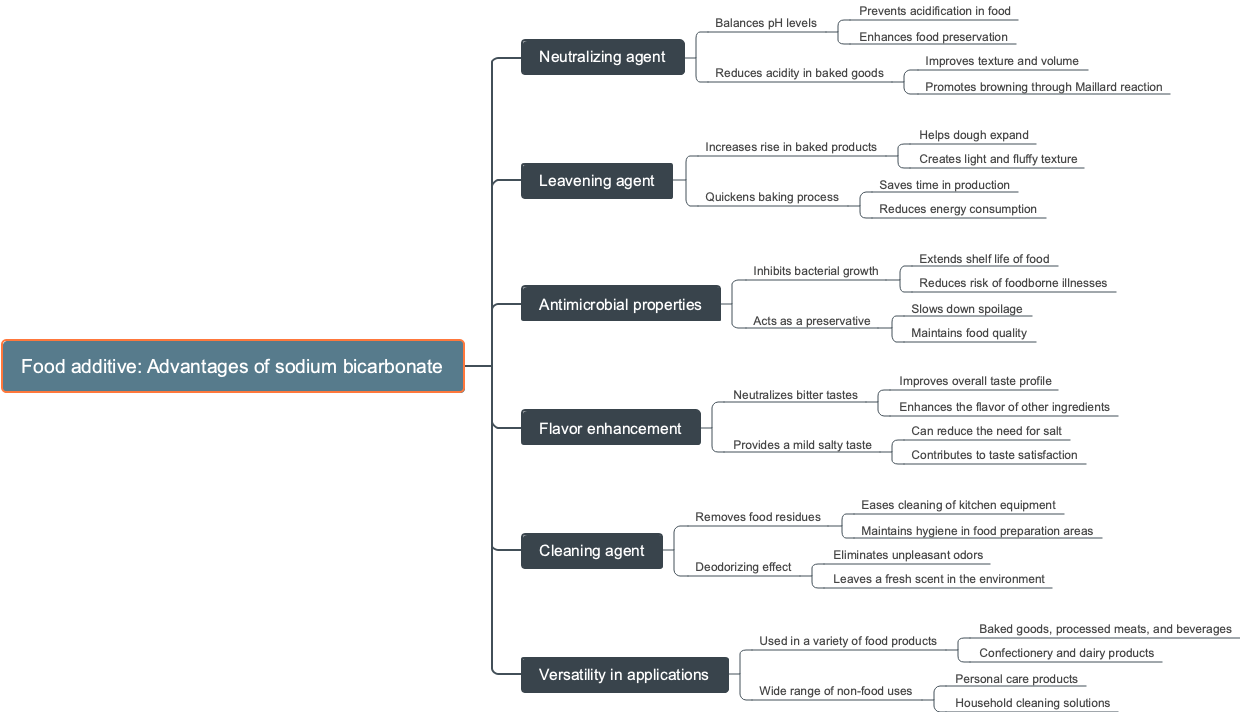 Food additive: Advantages of sodium bicarbonate