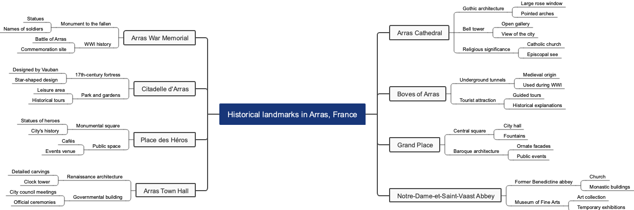 Historical landmarks in Arras, France