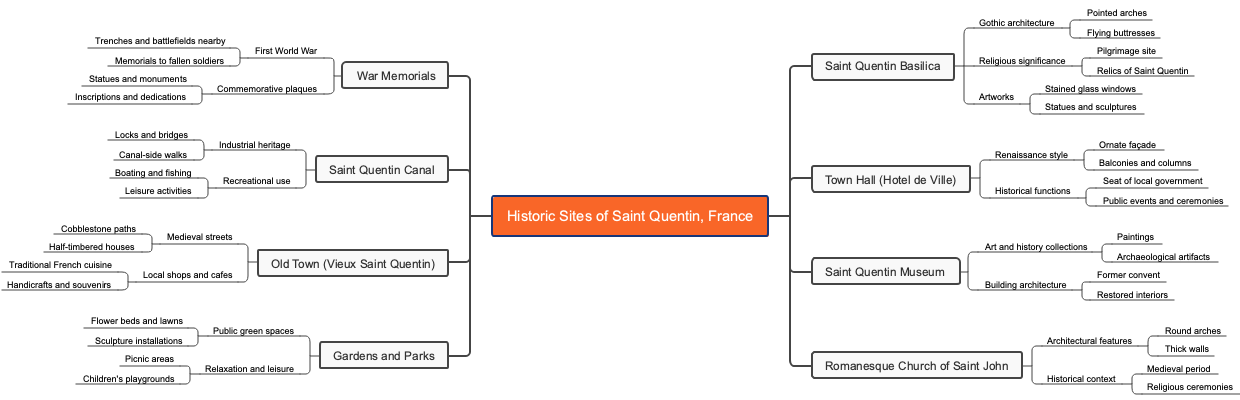 Historic Sites of Saint Quentin, France