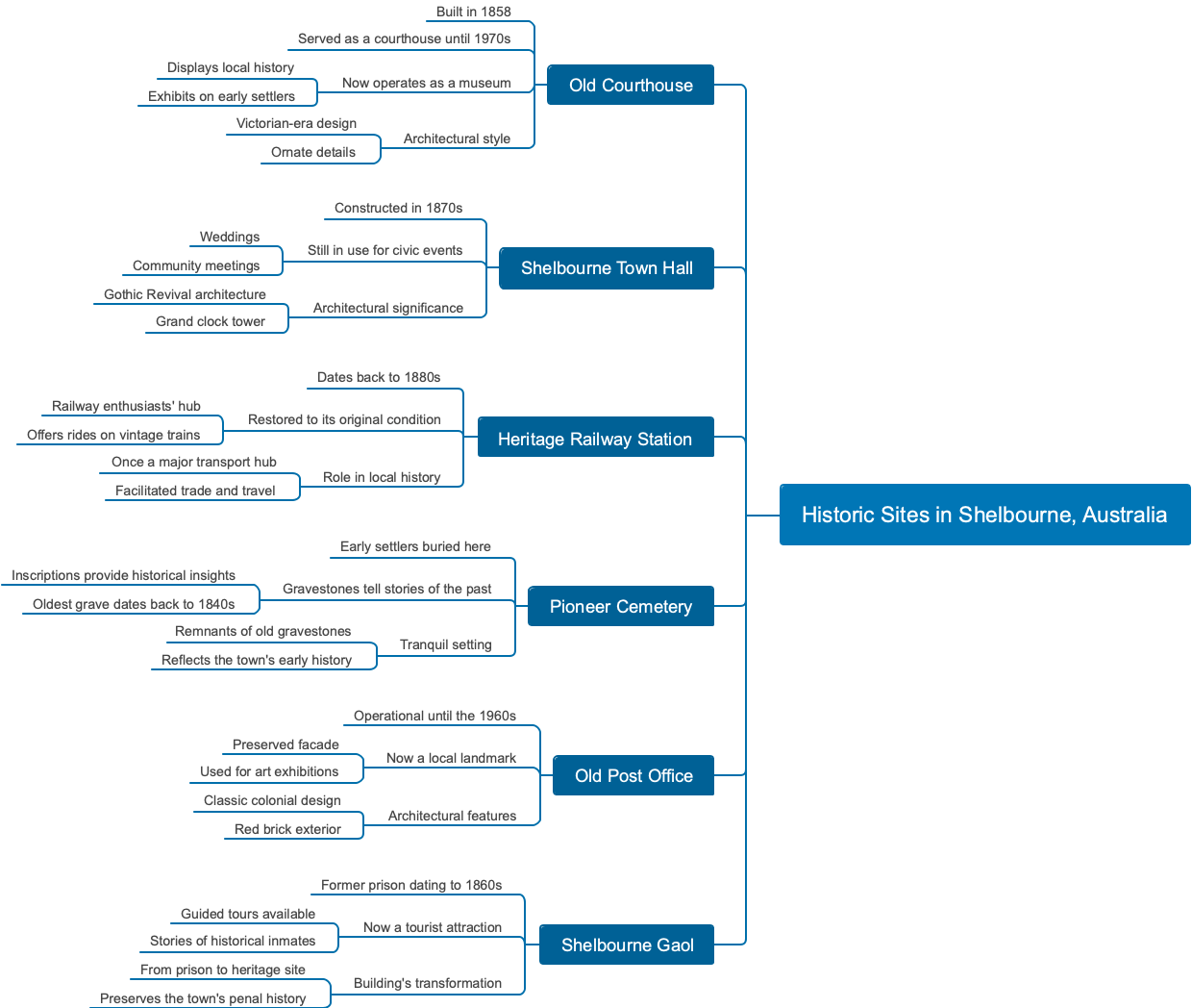 Historic Sites in Shelbourne, Australia