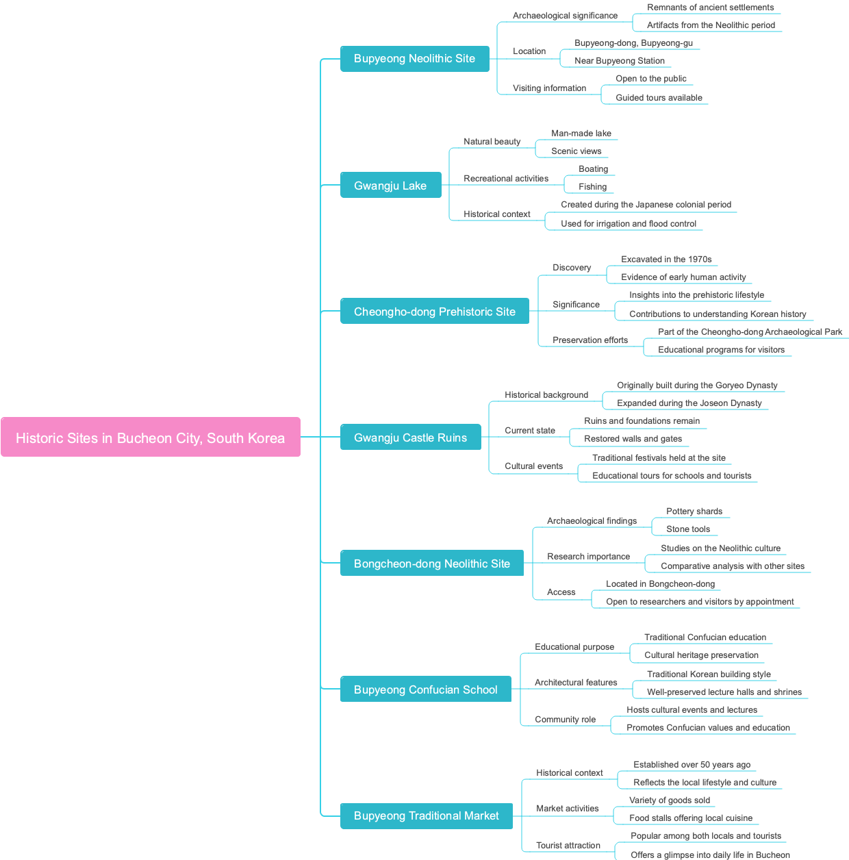 Historic Sites in Bucheon City, South Korea