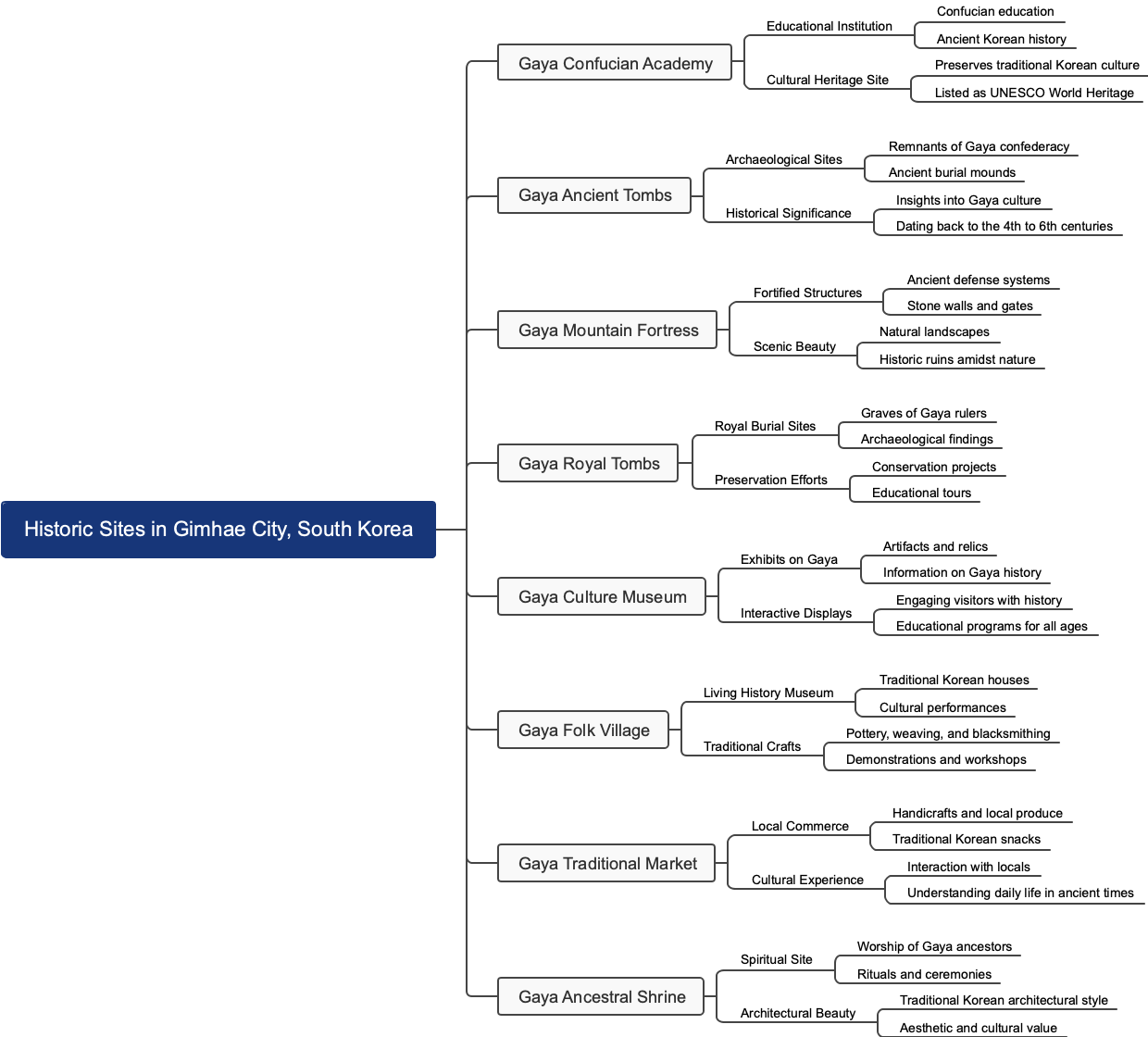 Historic Sites in Gimhae City, South Korea