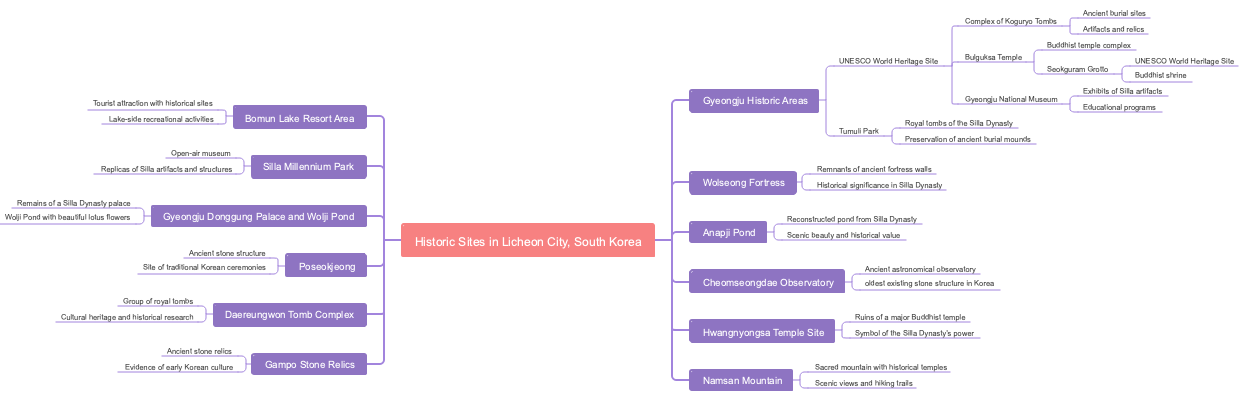 Historic Sites in Licheon City, South Korea