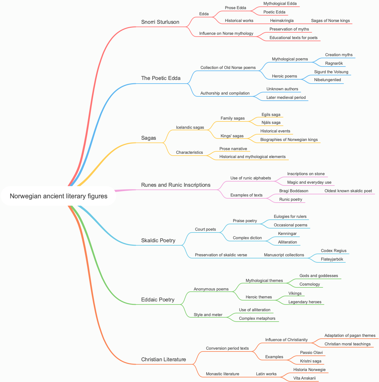 Norwegian ancient literary figures