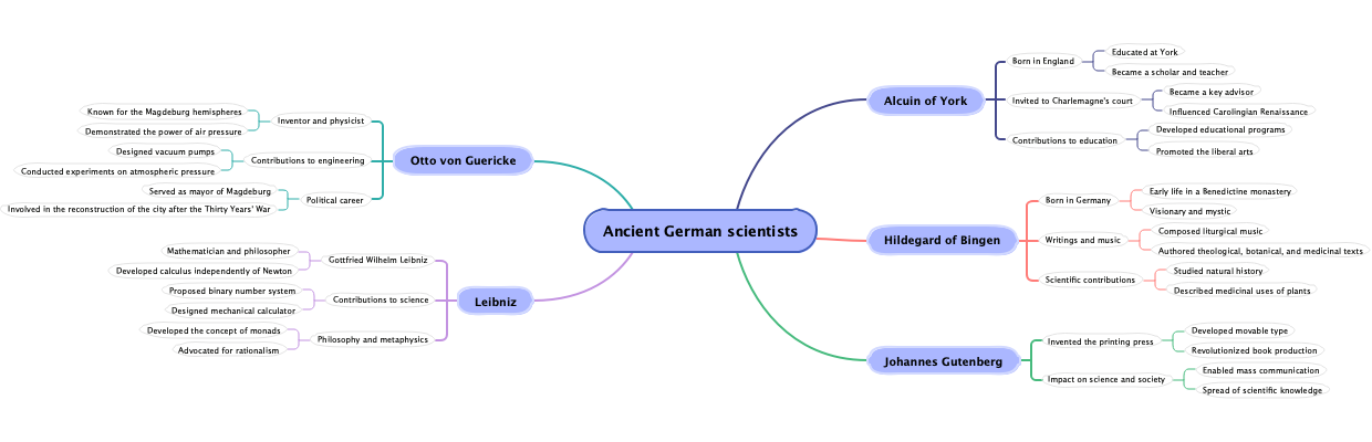 Ancient German scientists