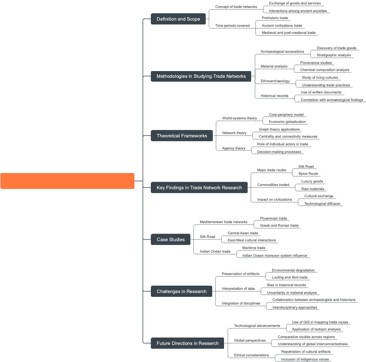 Research on the Trade Network of Archaeology