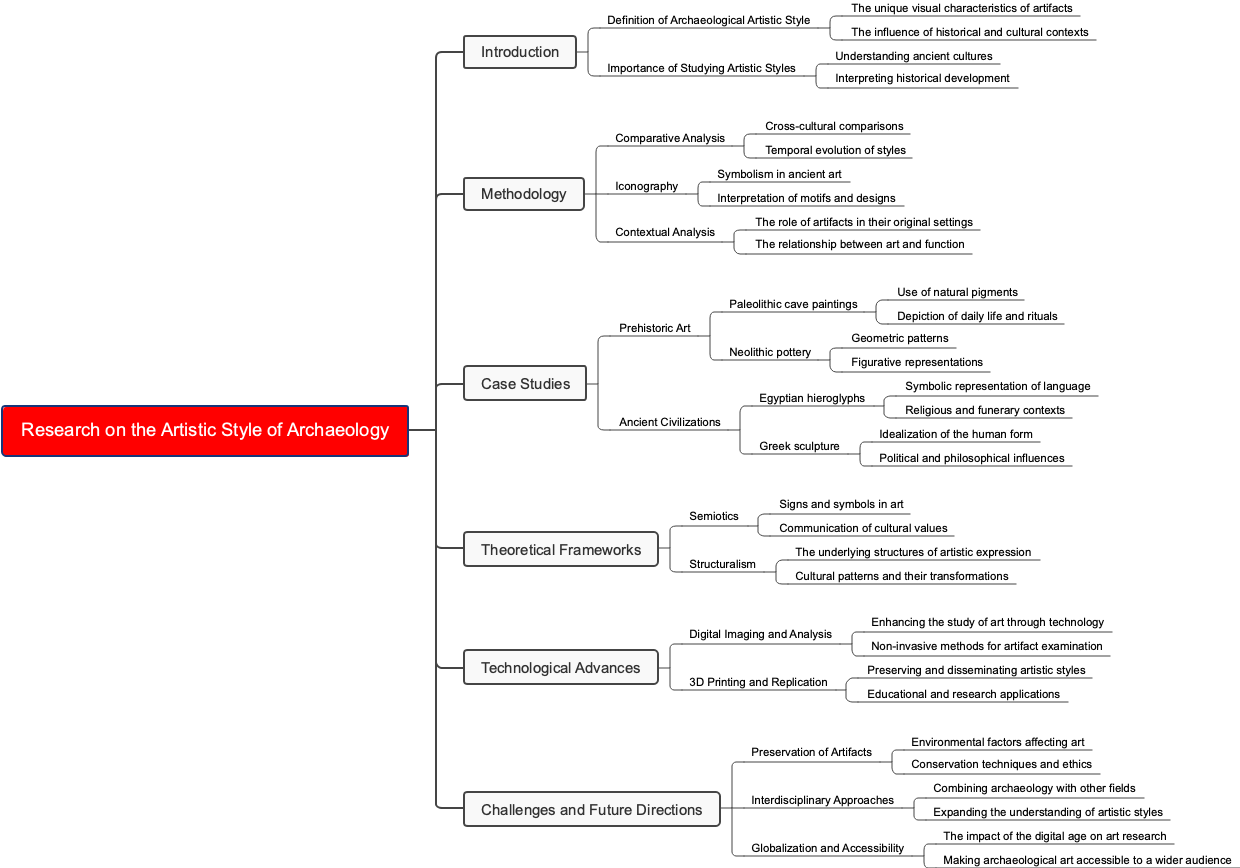 Research on the Artistic Style of Archaeology