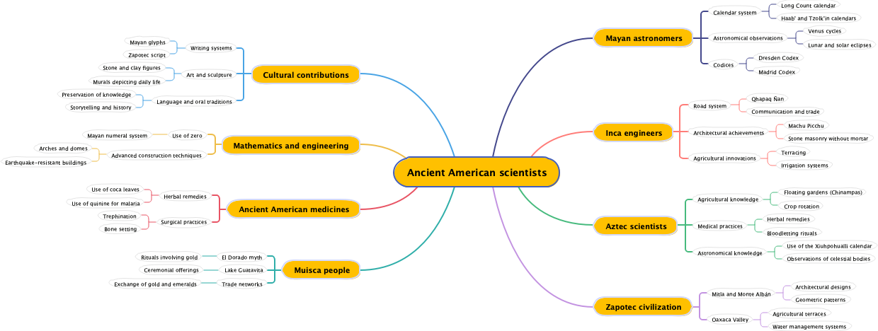 Ancient American scientists