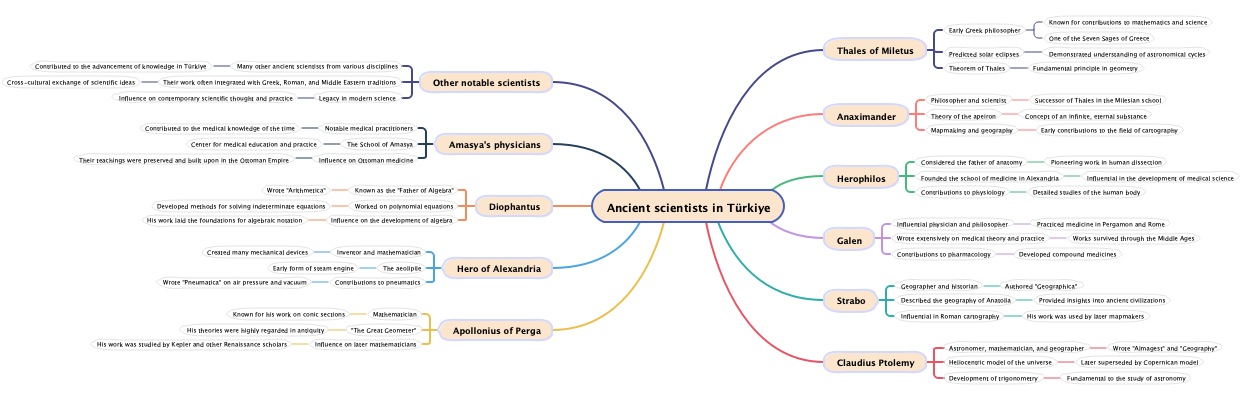 Ancient scientists in Türkiye
