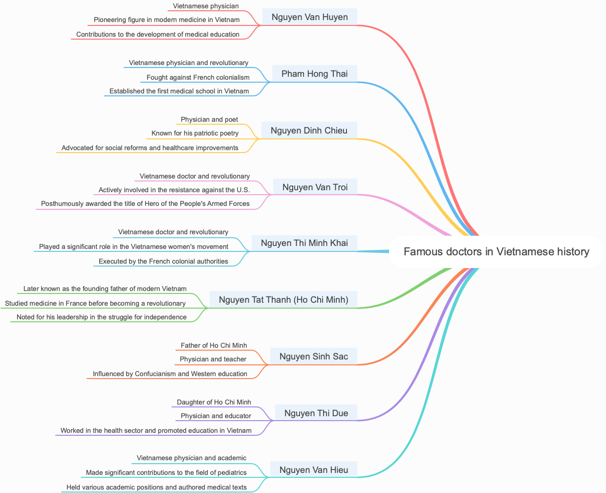 Famous doctors in Vietnamese history