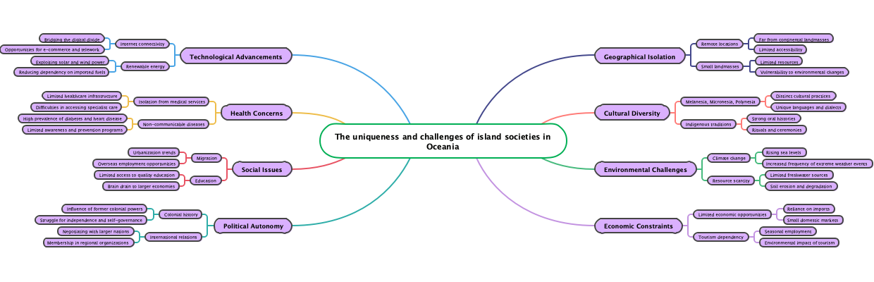 The uniqueness and challenges of island societies in Oceania