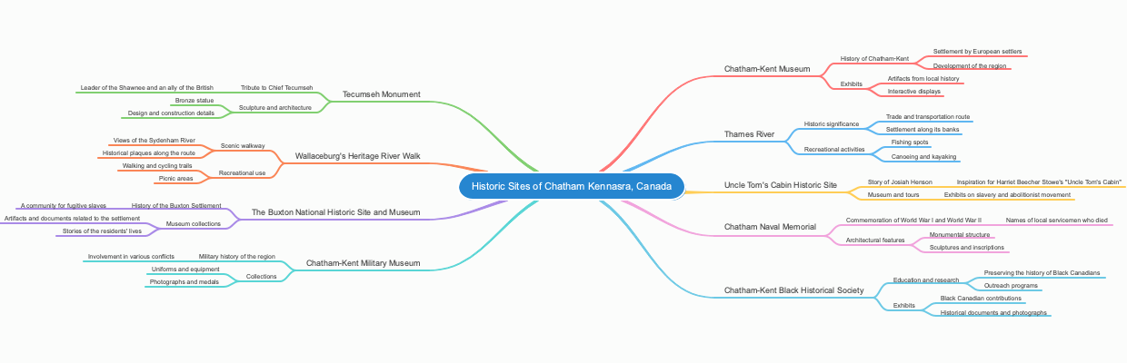 Historic Sites of Chatham Kennasra, Canada