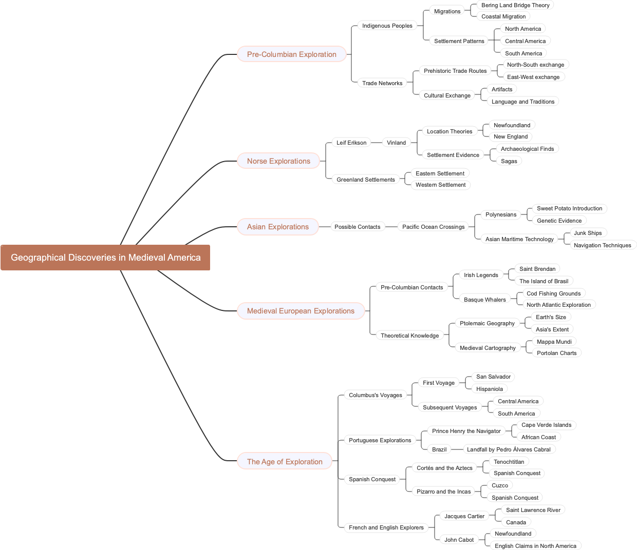 Geographical Discoveries in Medieval America