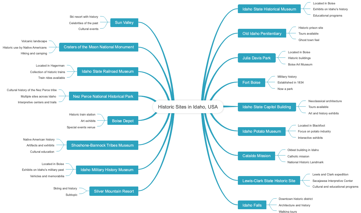 Historic Sites in Idaho, USA