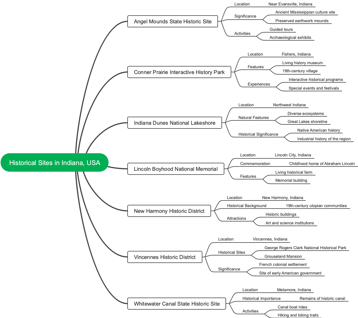 Historical Sites in Indiana, USA