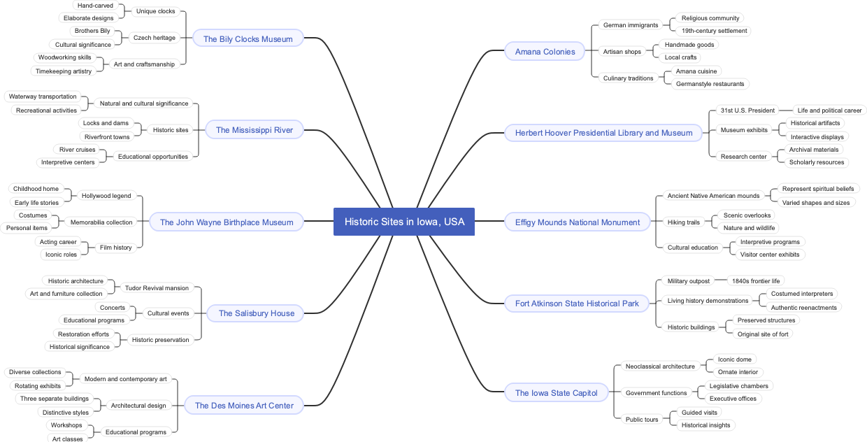Historic Sites in Iowa, USA
