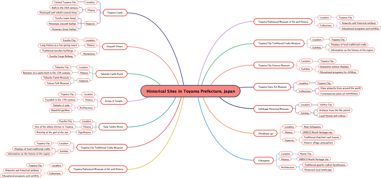 Historical Sites in Toyama Prefecture, Japan
