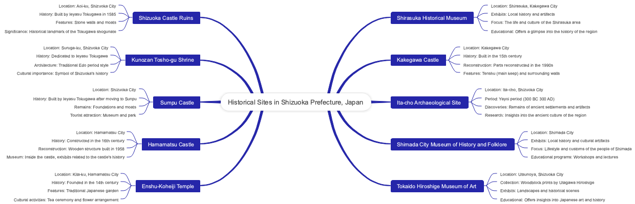 Historical Sites in Shizuoka Prefecture, Japan