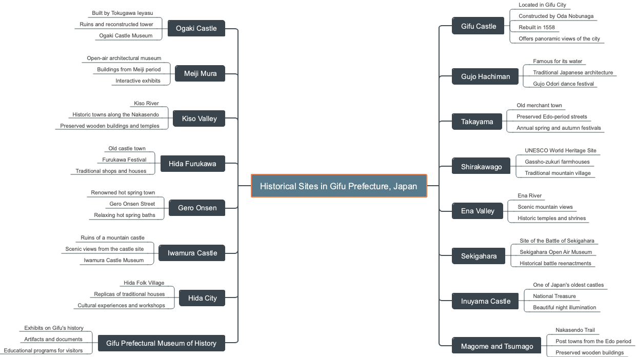 Historical Sites in Gifu Prefecture, Japan