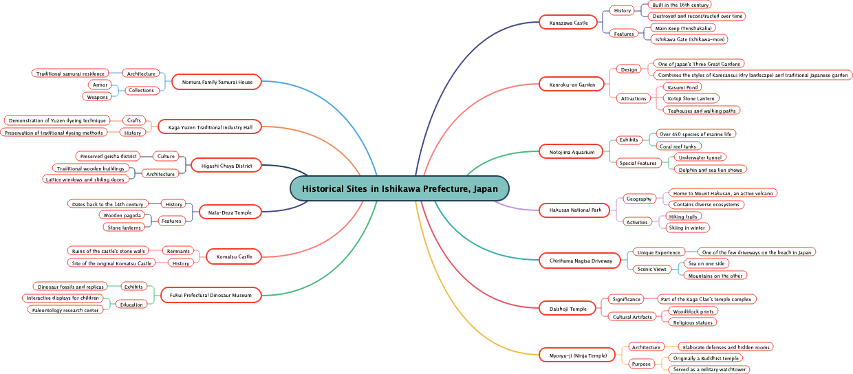 Historical Sites in Ishikawa Prefecture, Japan