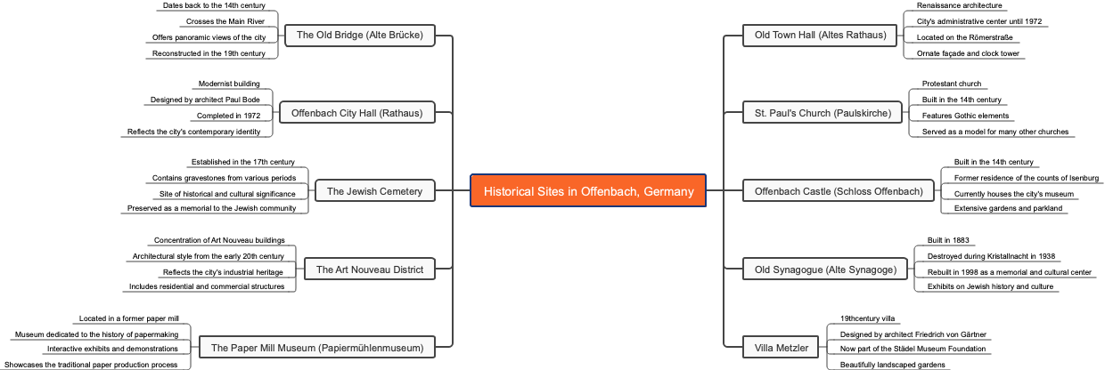 Historical Sites in Offenbach, Germany