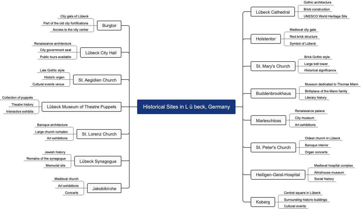 Historical Sites in L ü beck, Germany