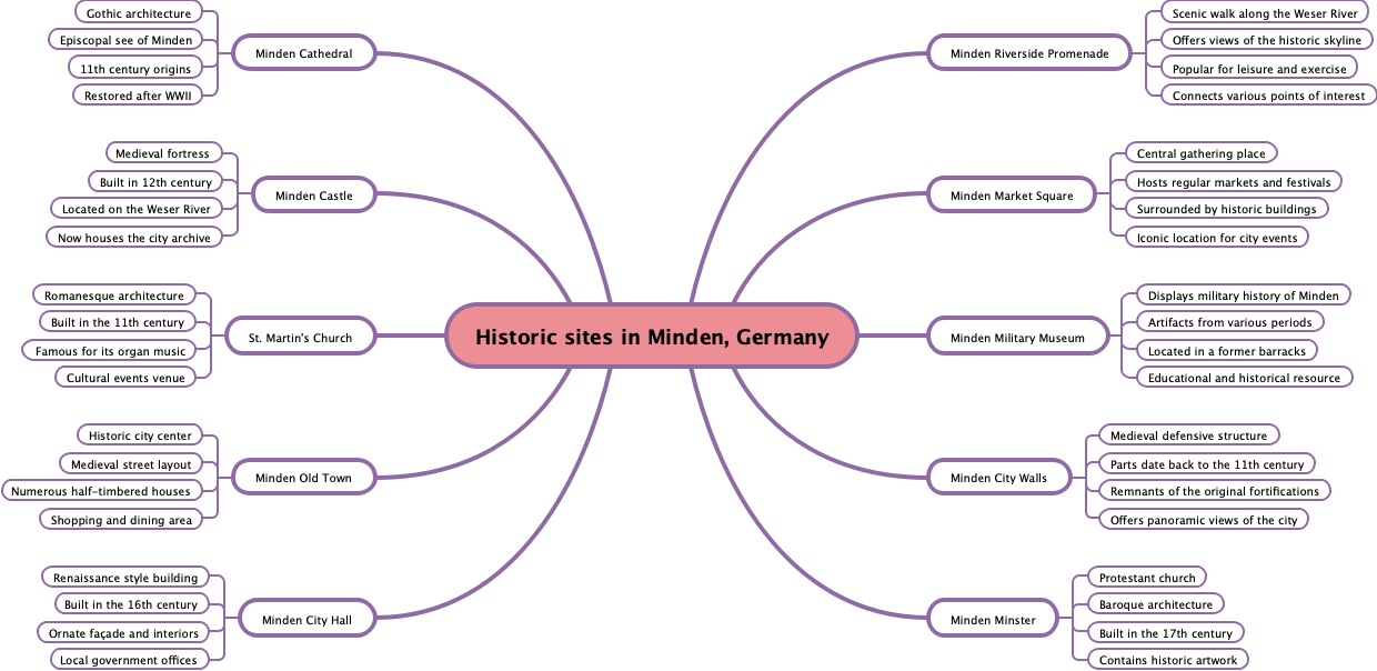 Historic sites in Minden, Germany