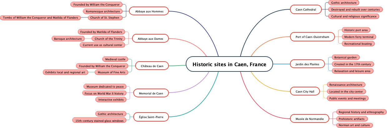 Historic sites in Caen, France