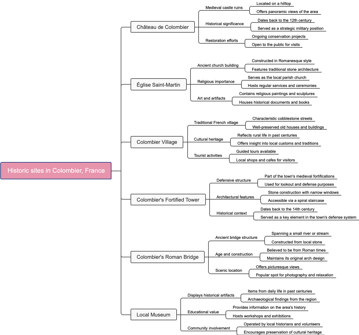 Historic sites in Colombier, France