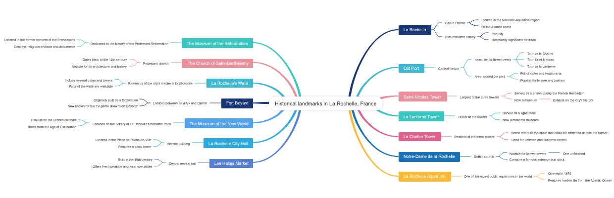 Historical landmarks in La Rochelle, France