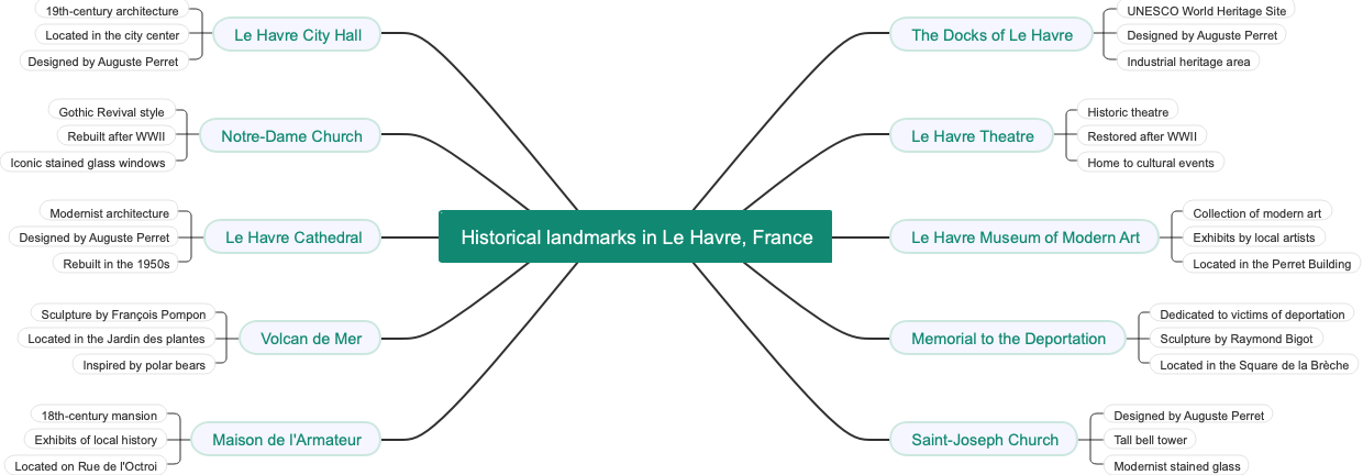 Historical landmarks in Le Havre, France