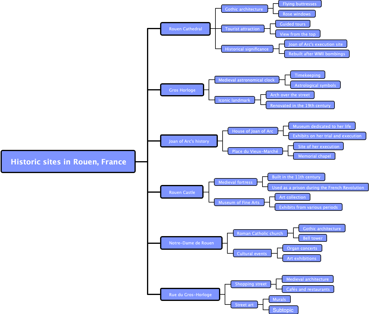 Historic sites in Rouen, France