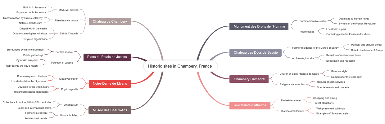 Historic sites in Chambery, France