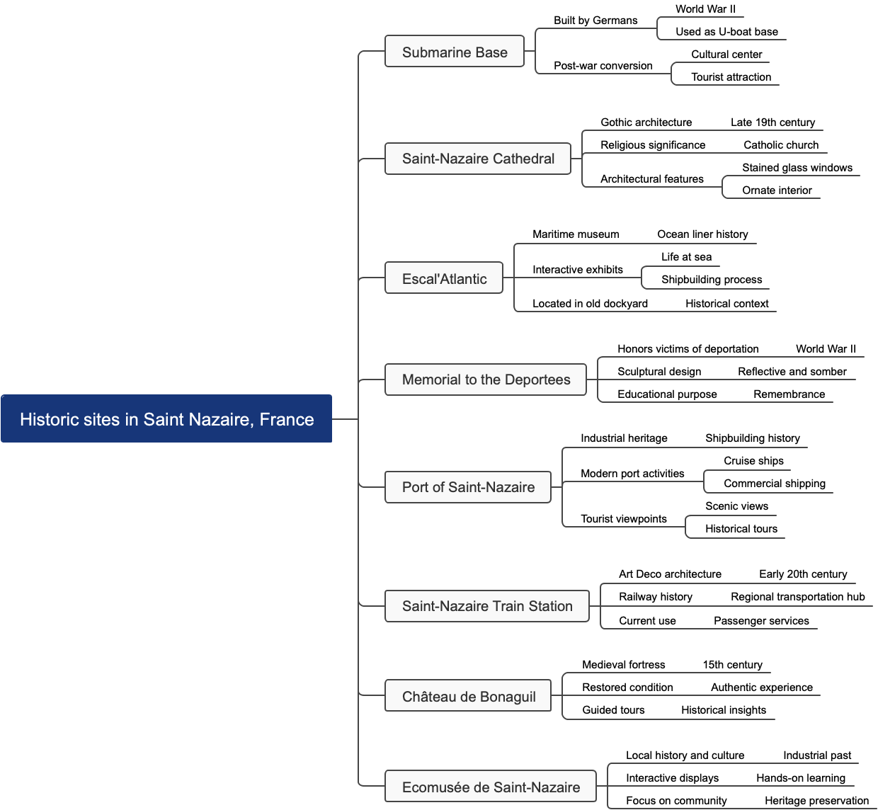 Historic sites in Saint Nazaire, France