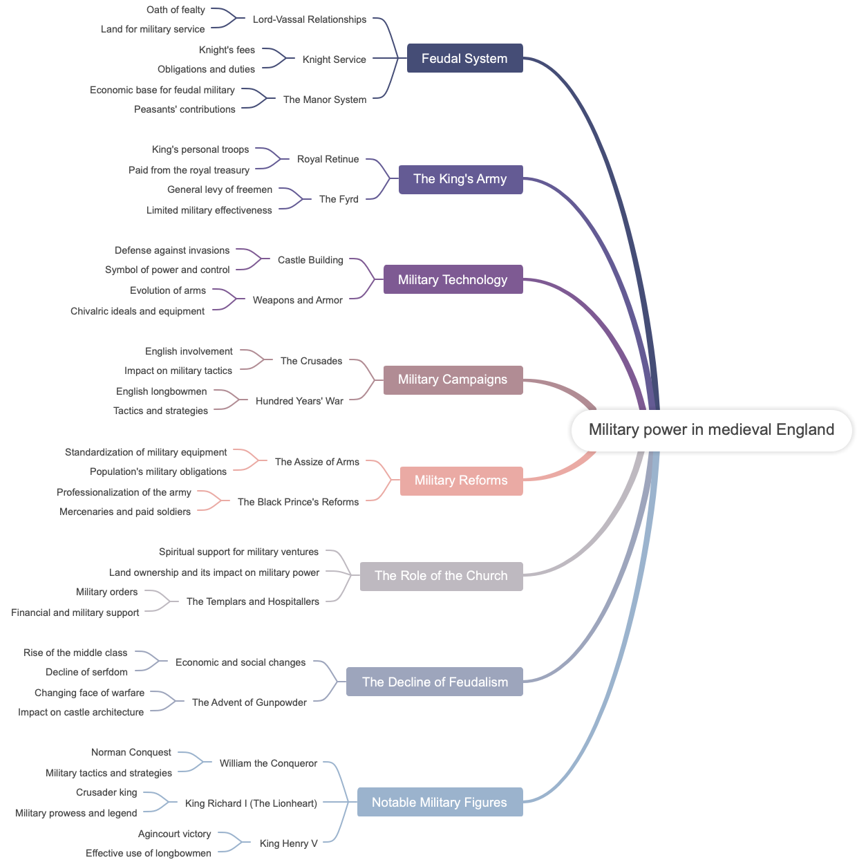 Military power in medieval England