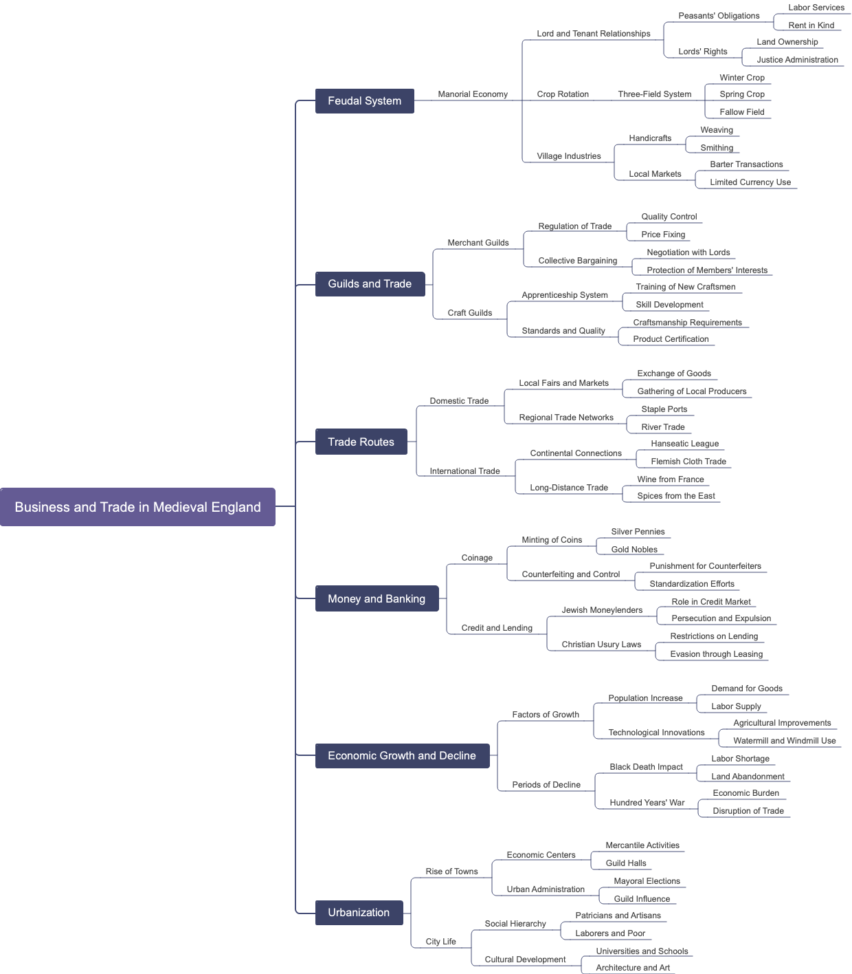 Business and Trade in Medieval England