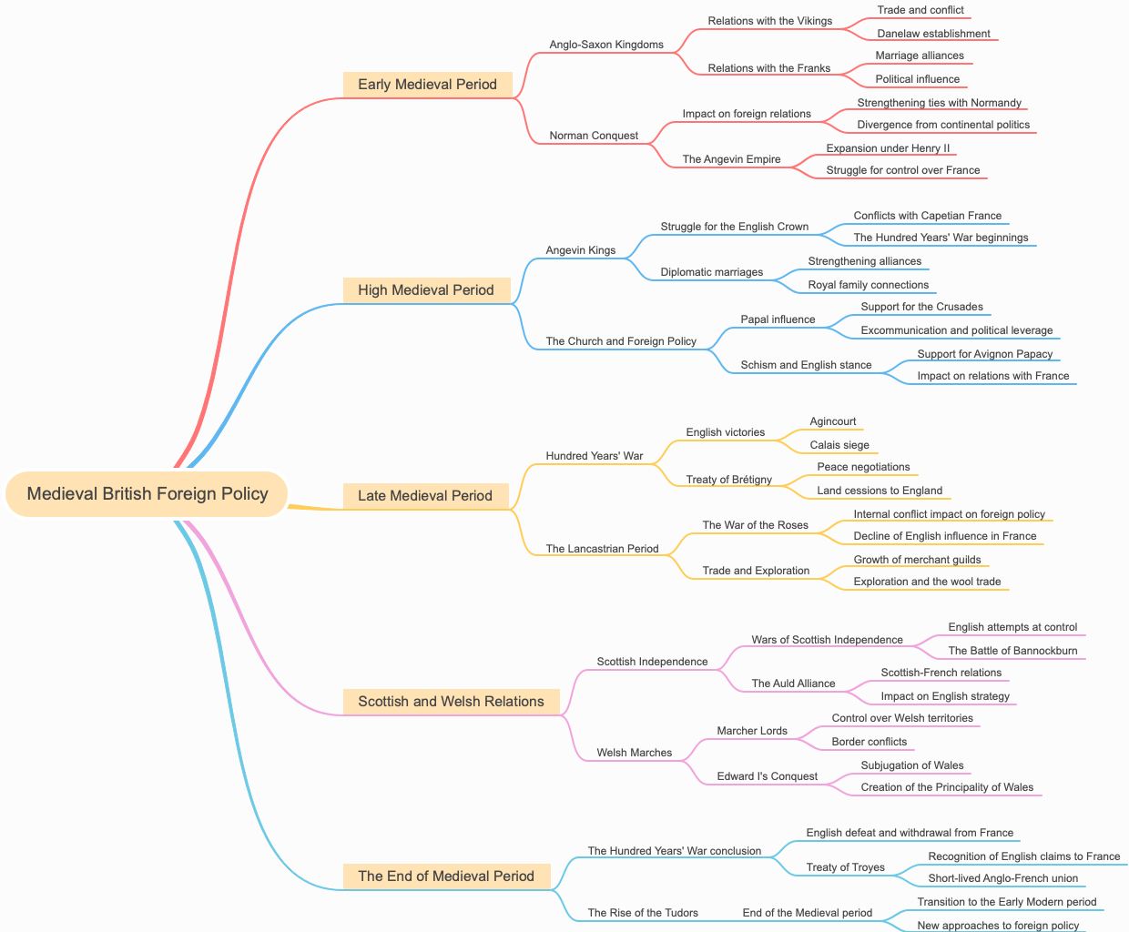 Medieval British Foreign Policy