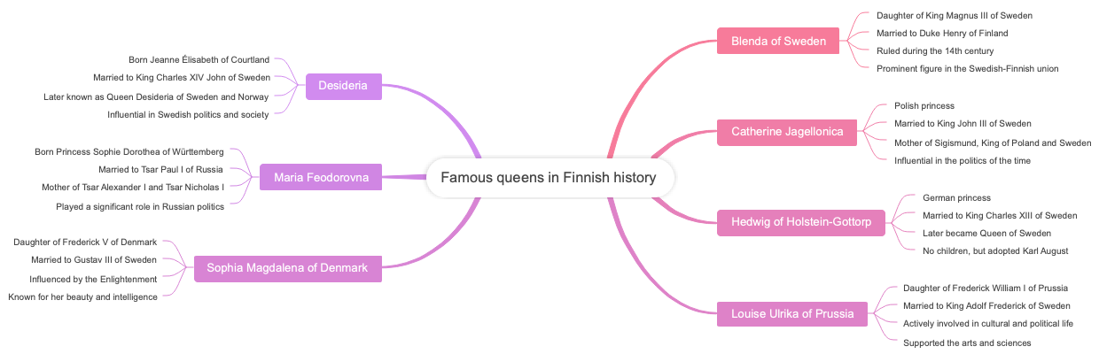 Famous queens in Finnish history